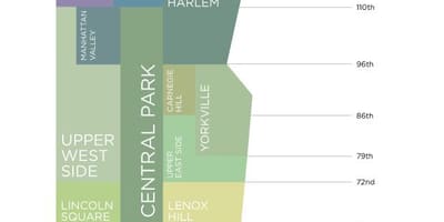 Bản đồ của Manhattan ny khu phố